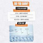 Kiehls Ultra-Light Daily UV Defense SPF 50 PA++++ Sunscreen With Anti-Pollution