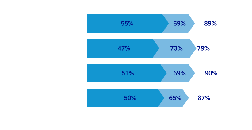 Suncreen and dark spot corrector