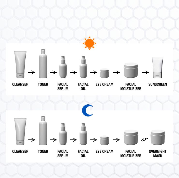 The Correct Order to Apply Skincare Products